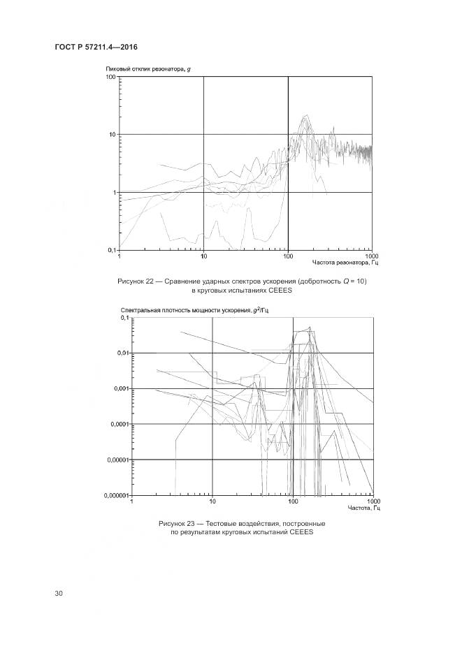 ГОСТ Р 57211.4-2016, страница 34