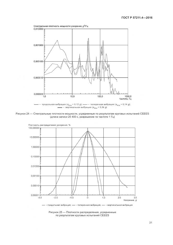 ГОСТ Р 57211.4-2016, страница 35