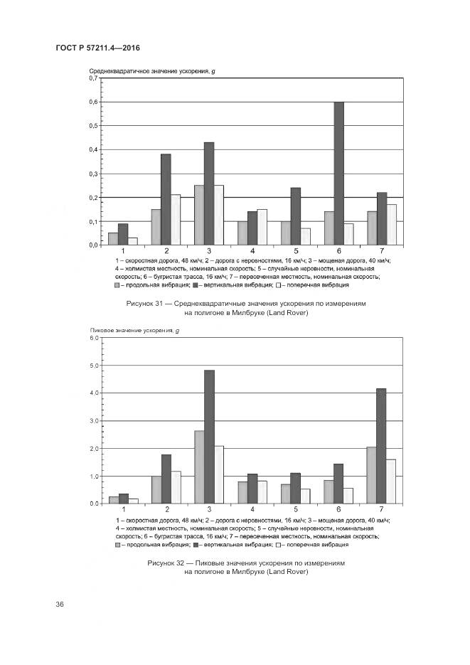 ГОСТ Р 57211.4-2016, страница 40