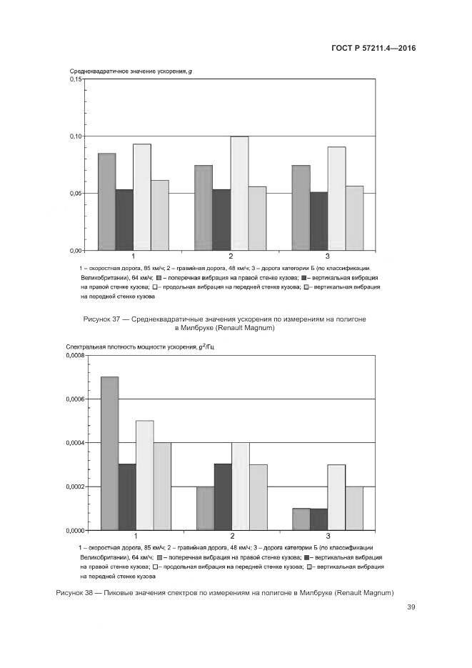 ГОСТ Р 57211.4-2016, страница 43