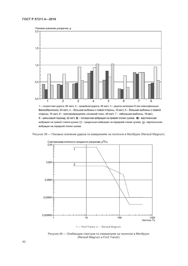 ГОСТ Р 57211.4-2016, страница 44
