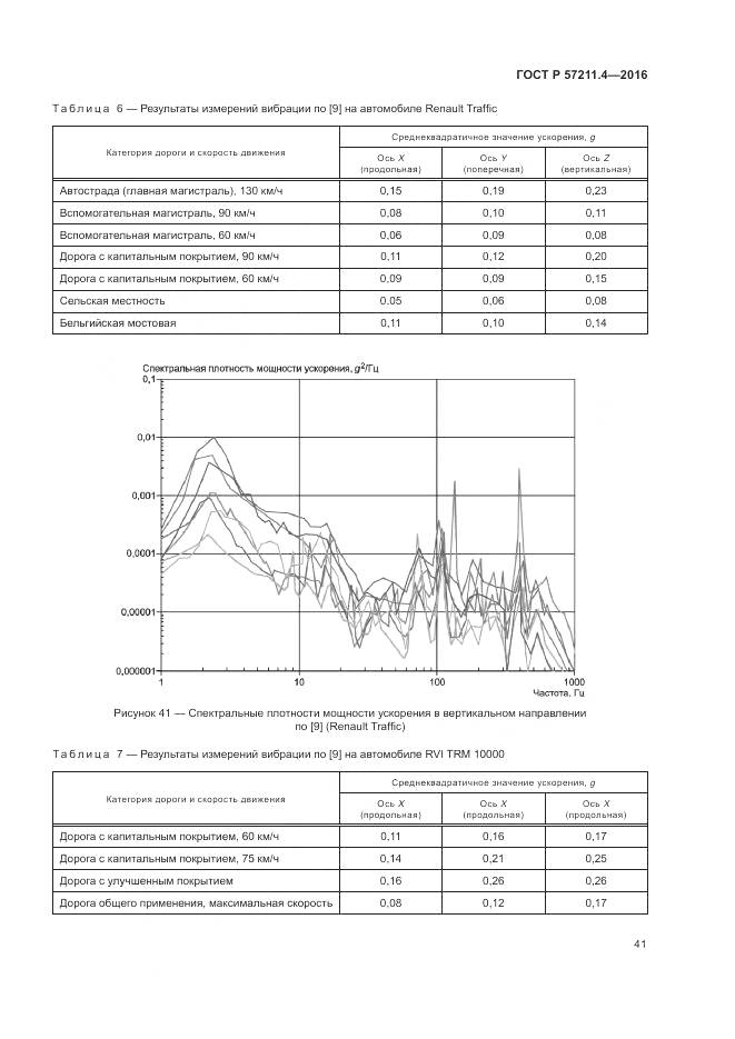 ГОСТ Р 57211.4-2016, страница 45