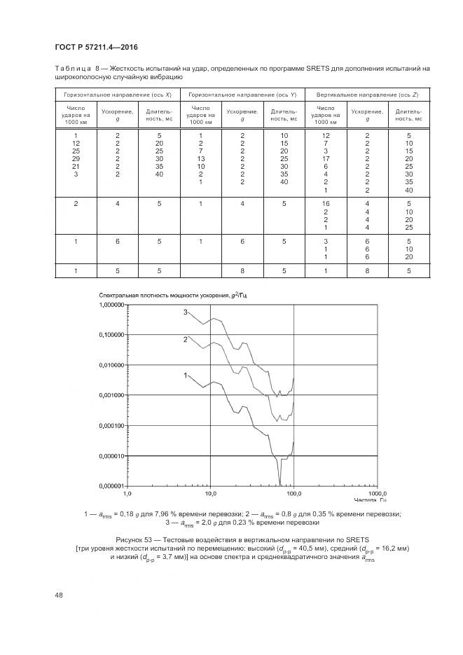ГОСТ Р 57211.4-2016, страница 52