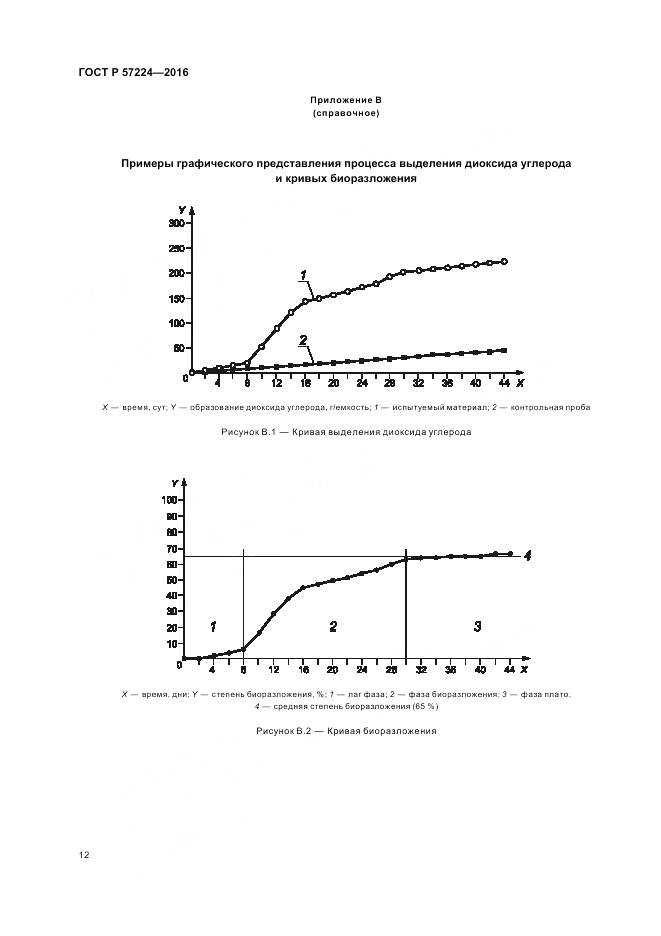 ГОСТ Р 57224-2016, страница 16