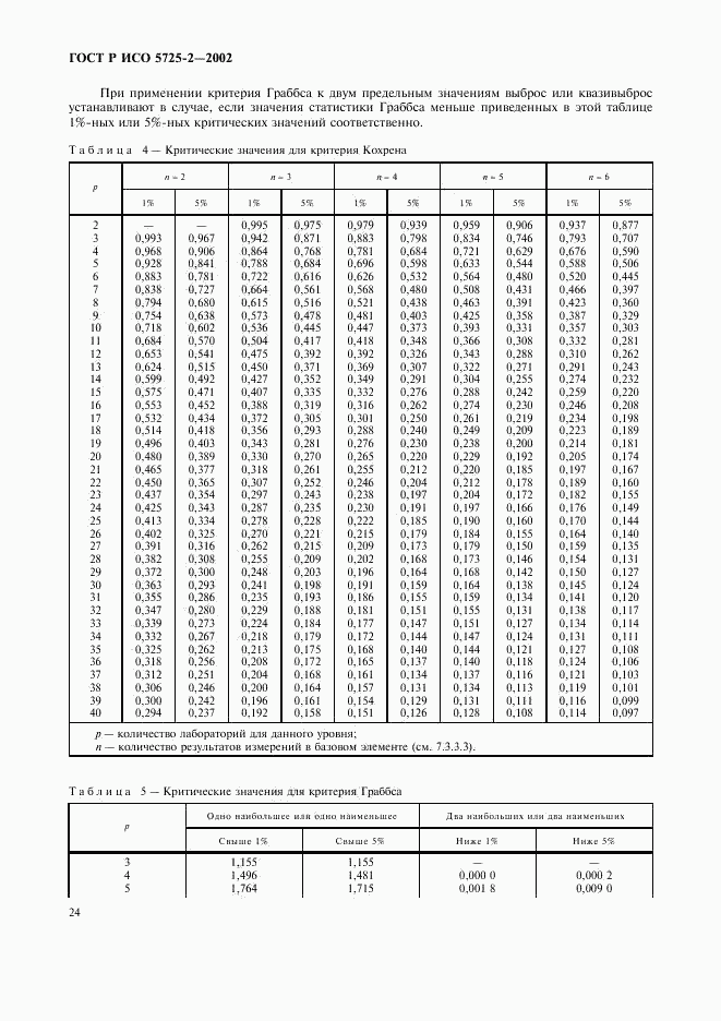 ГОСТ Р ИСО 5725-2-2002, страница 32