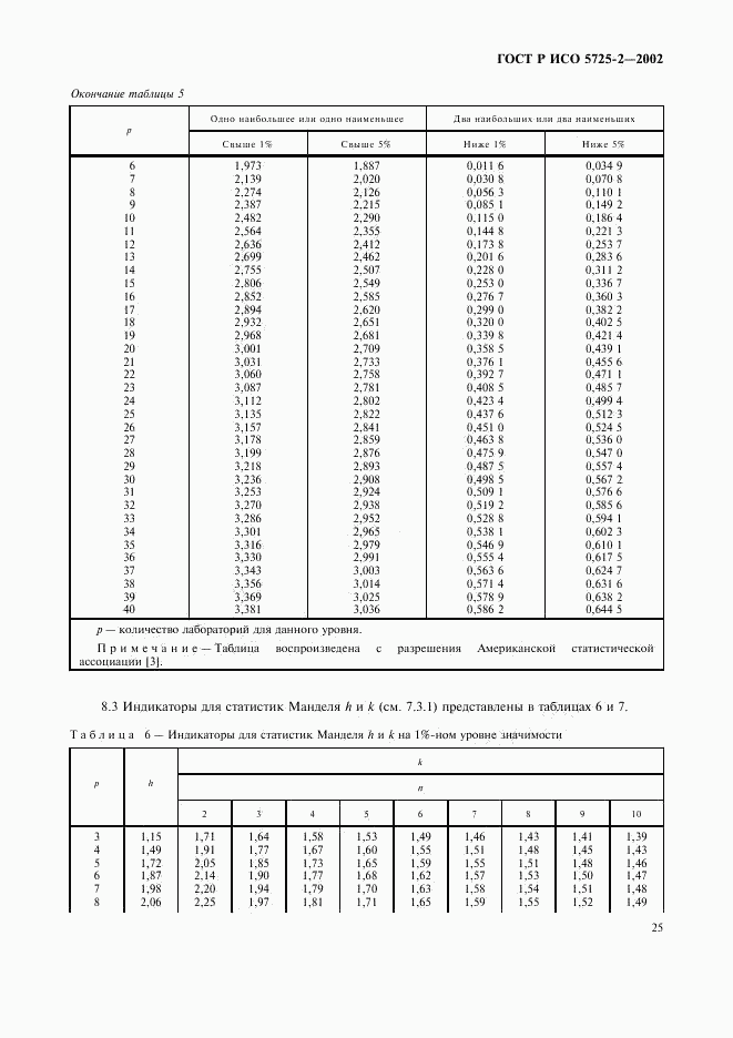 ГОСТ Р ИСО 5725-2-2002, страница 33