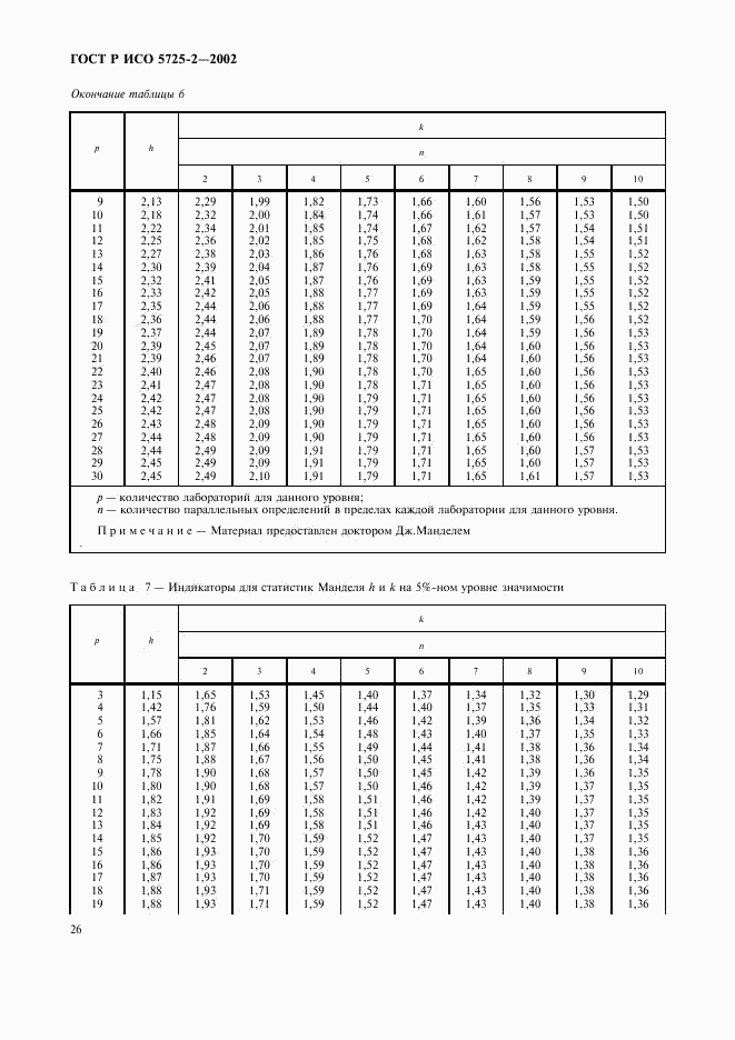 ГОСТ Р ИСО 5725-2-2002, страница 34