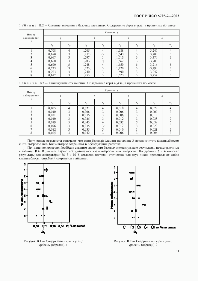 ГОСТ Р ИСО 5725-2-2002, страница 39