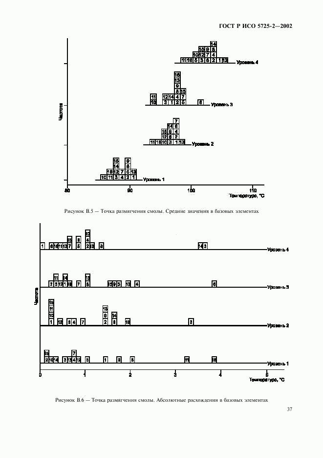 ГОСТ Р ИСО 5725-2-2002, страница 45