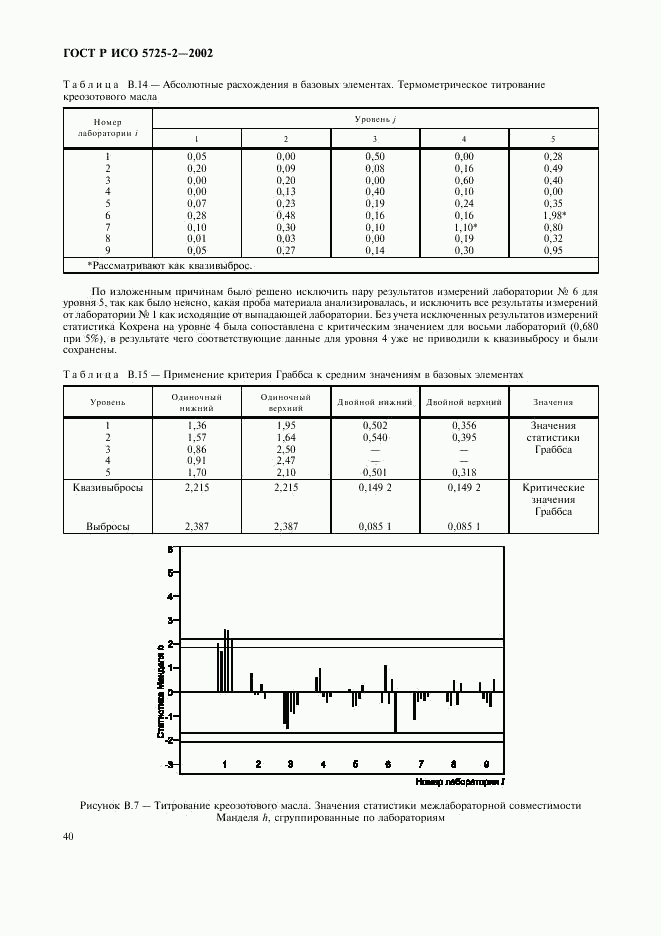 ГОСТ Р ИСО 5725-2-2002, страница 48