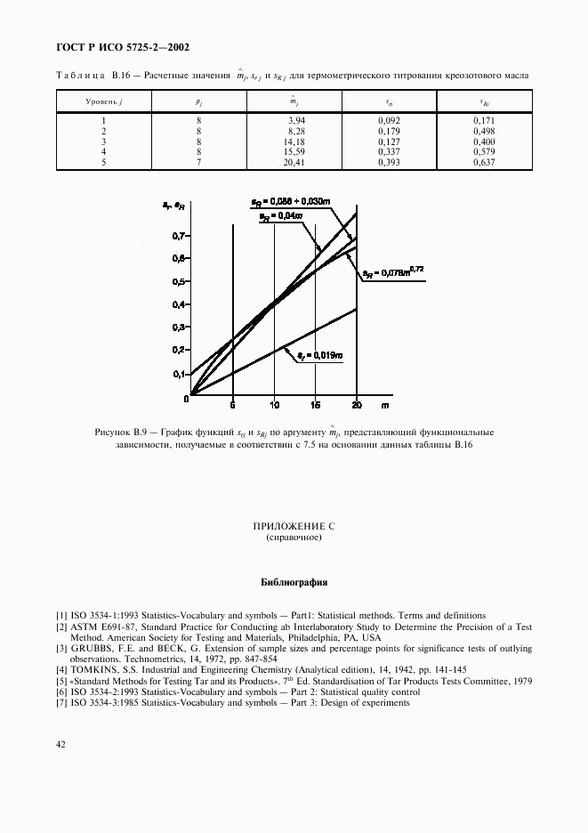 ГОСТ Р ИСО 5725-2-2002, страница 50