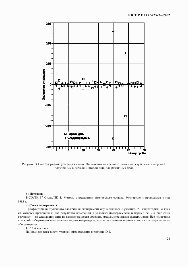 ГОСТ Р ИСО 5725-3-2002, страница 31