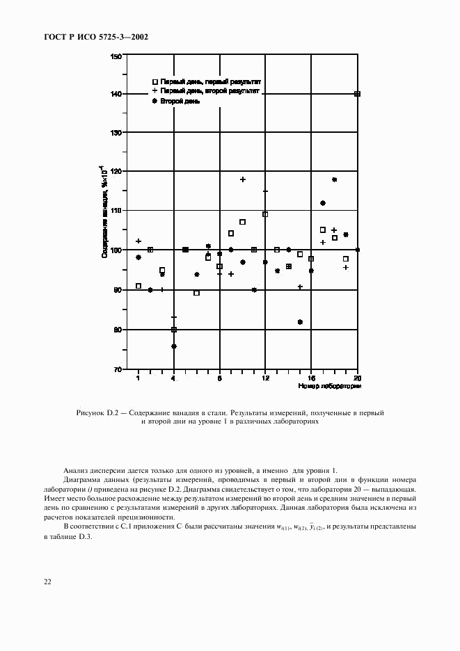 ГОСТ Р ИСО 5725-3-2002, страница 32