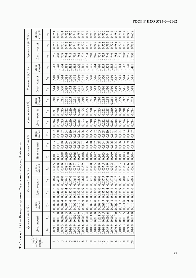 ГОСТ Р ИСО 5725-3-2002, страница 33