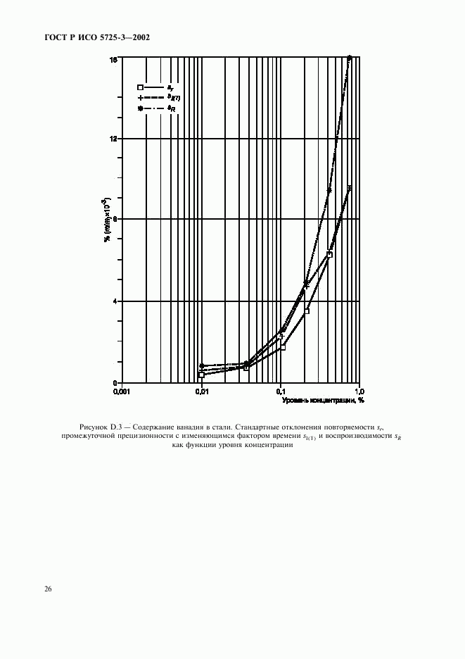 ГОСТ Р ИСО 5725-3-2002, страница 36