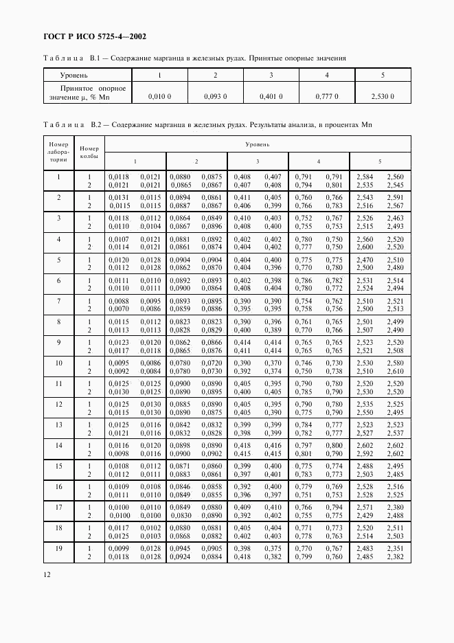 ГОСТ Р ИСО 5725-4-2002, страница 20