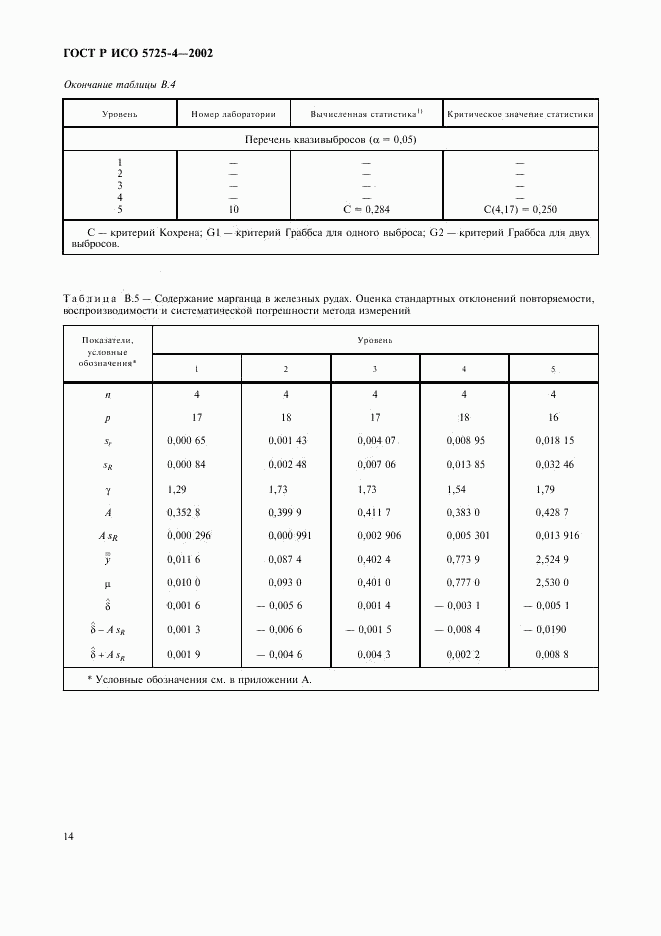 ГОСТ Р ИСО 5725-4-2002, страница 22