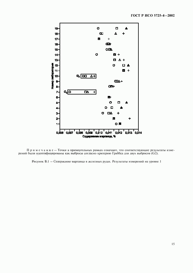 ГОСТ Р ИСО 5725-4-2002, страница 23