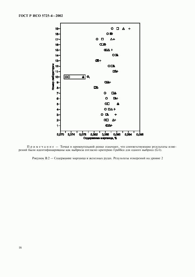 ГОСТ Р ИСО 5725-4-2002, страница 24