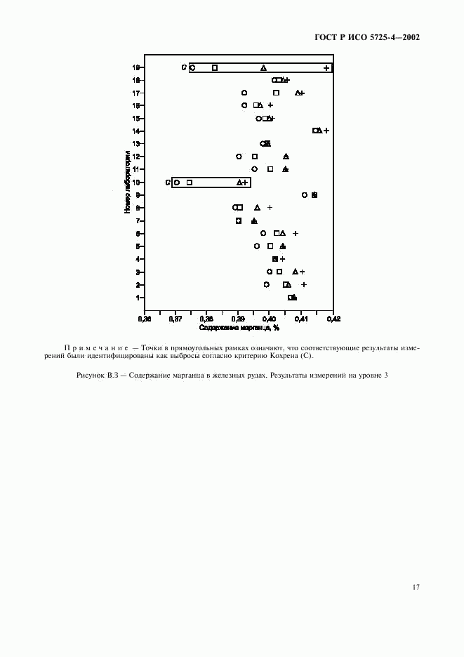 ГОСТ Р ИСО 5725-4-2002, страница 25