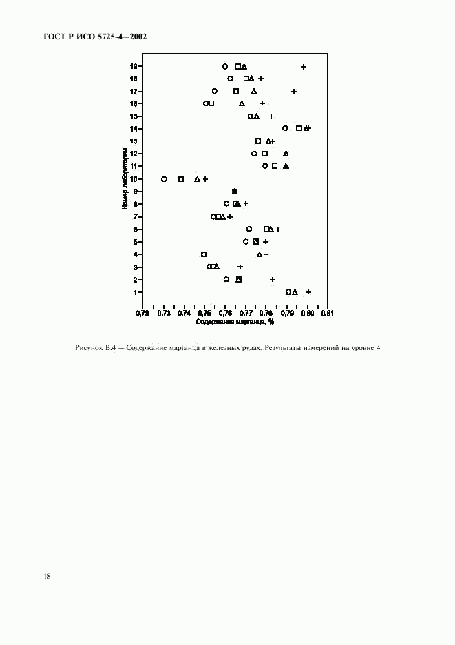 ГОСТ Р ИСО 5725-4-2002, страница 26