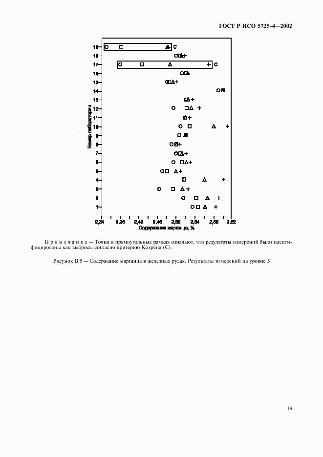 ГОСТ Р ИСО 5725-4-2002, страница 27