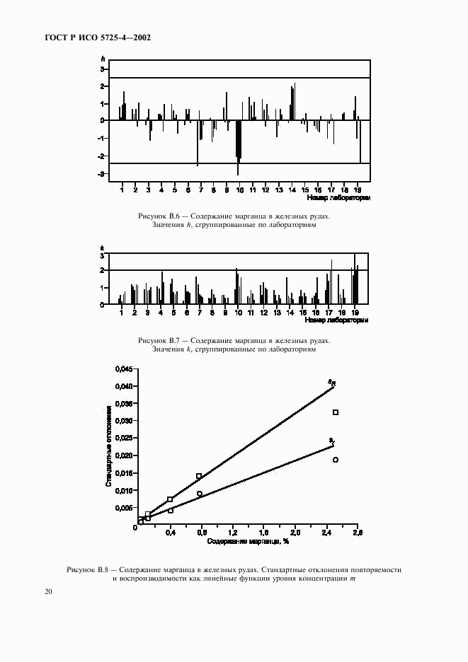 ГОСТ Р ИСО 5725-4-2002, страница 28