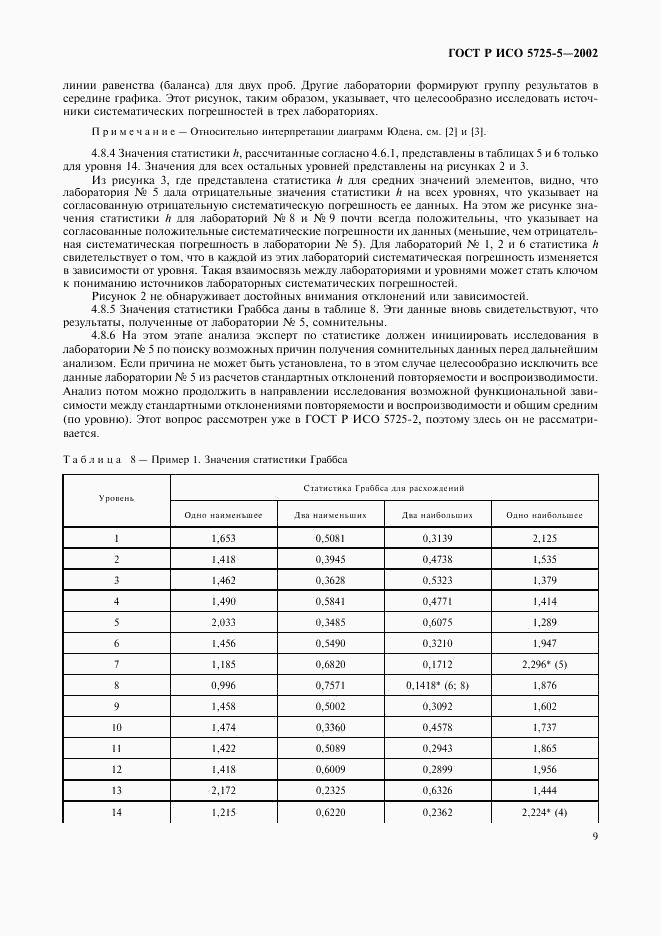 ГОСТ Р ИСО 5725-5-2002, страница 20