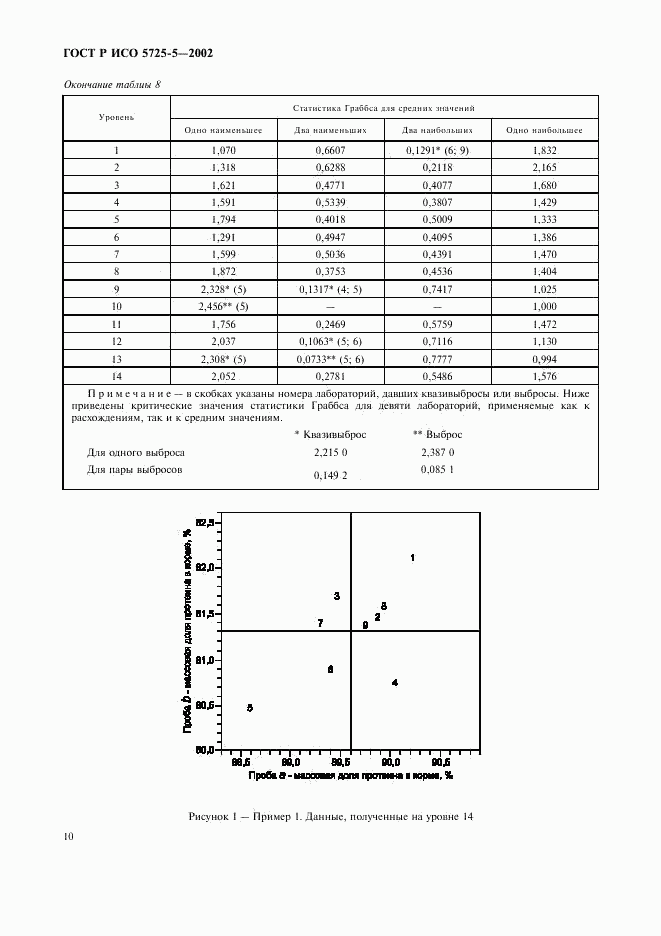 ГОСТ Р ИСО 5725-5-2002, страница 21