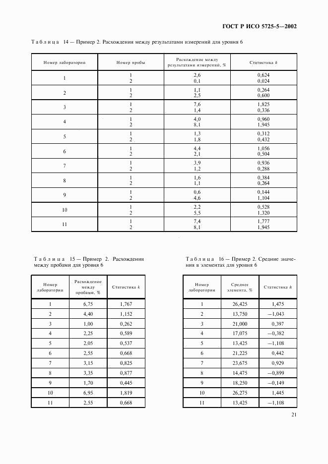 ГОСТ Р ИСО 5725-5-2002, страница 32