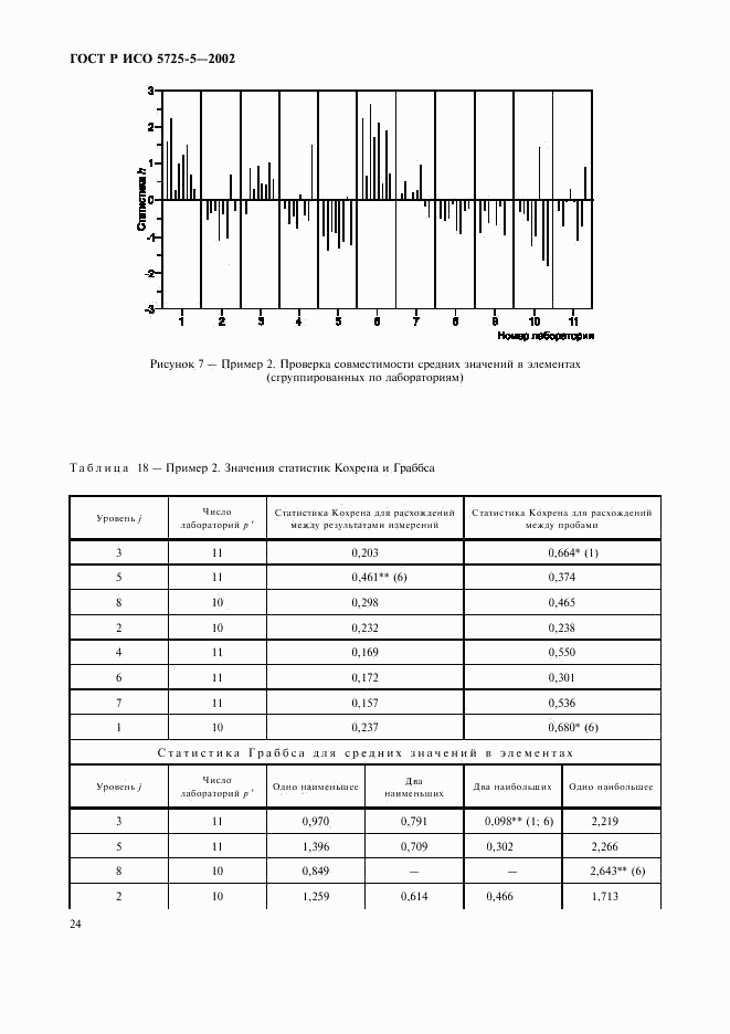 ГОСТ Р ИСО 5725-5-2002, страница 35