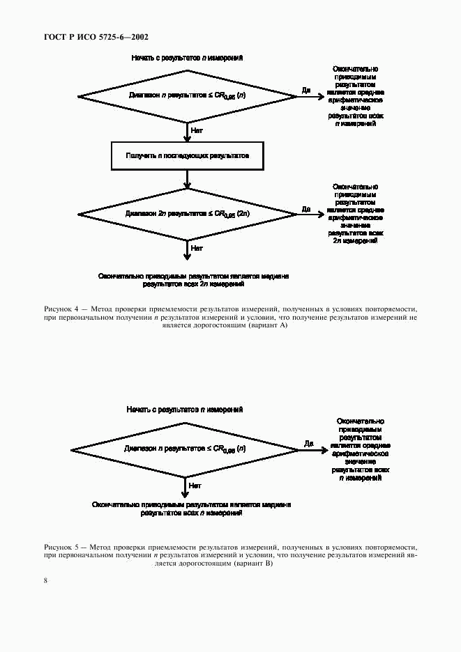 ГОСТ Р ИСО 5725-6-2002, страница 16