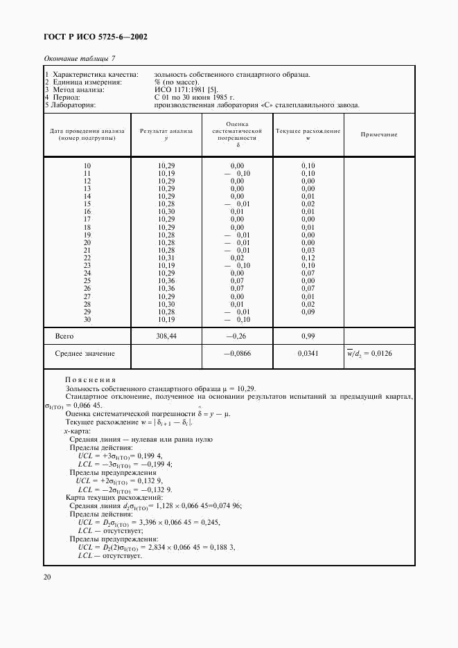 ГОСТ Р ИСО 5725-6-2002, страница 28