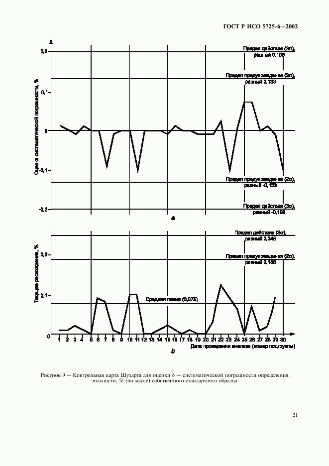 ГОСТ Р ИСО 5725-6-2002, страница 29