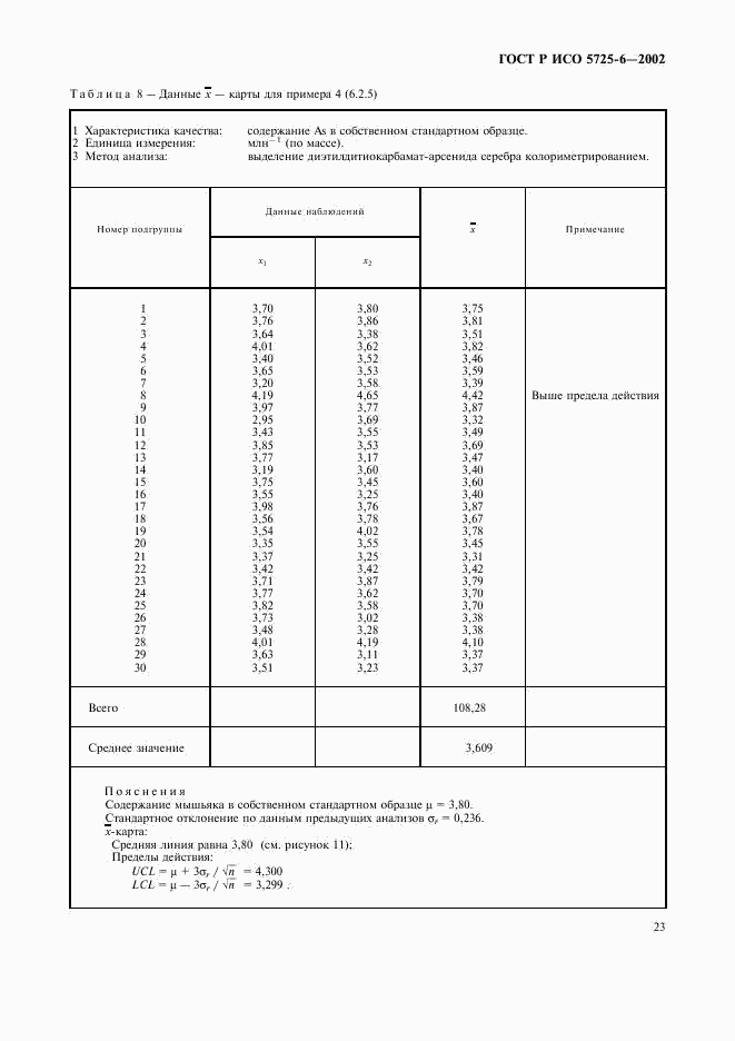 ГОСТ Р ИСО 5725-6-2002, страница 31