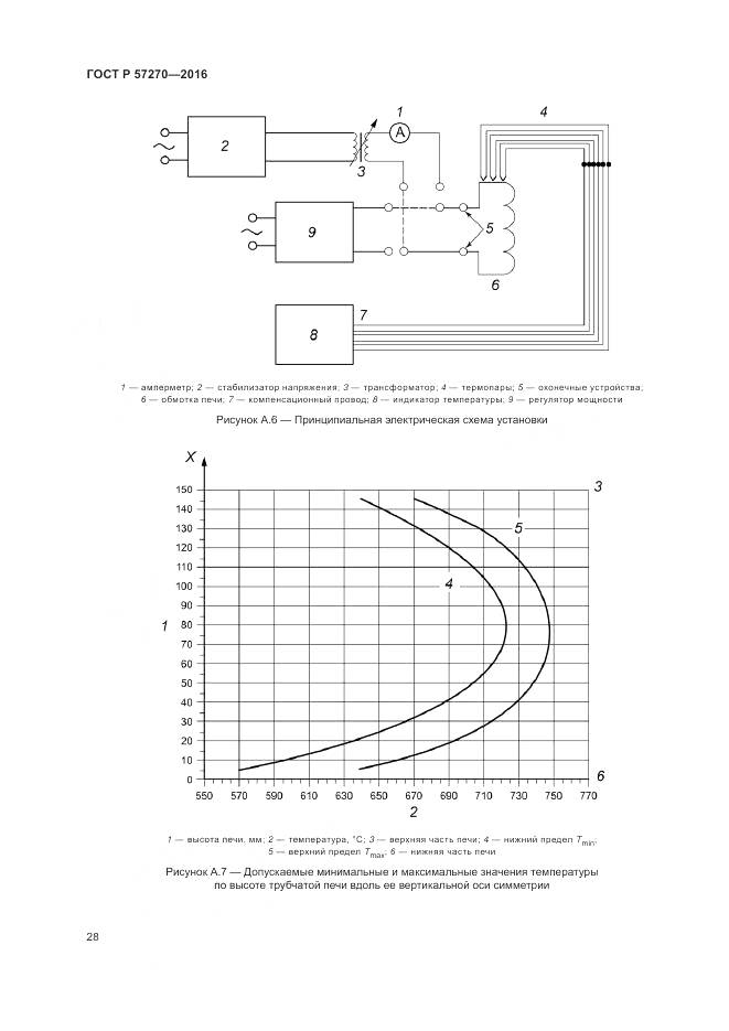 ГОСТ Р 57270-2016, страница 34