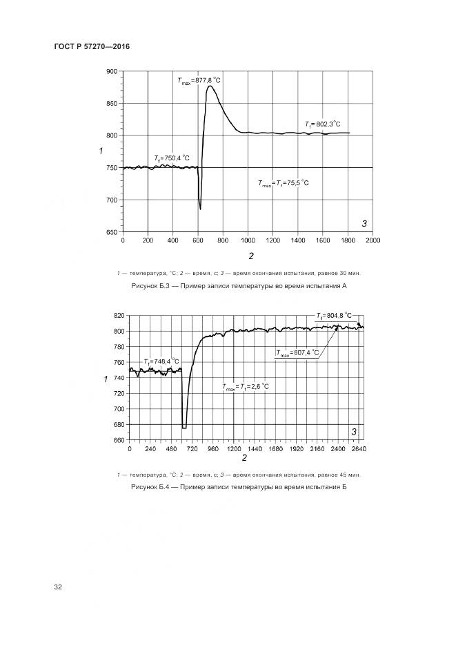 ГОСТ Р 57270-2016, страница 38