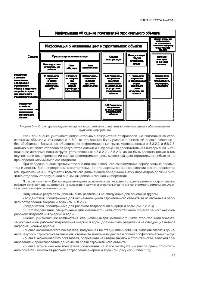 ГОСТ Р 57274.4-2016, страница 21