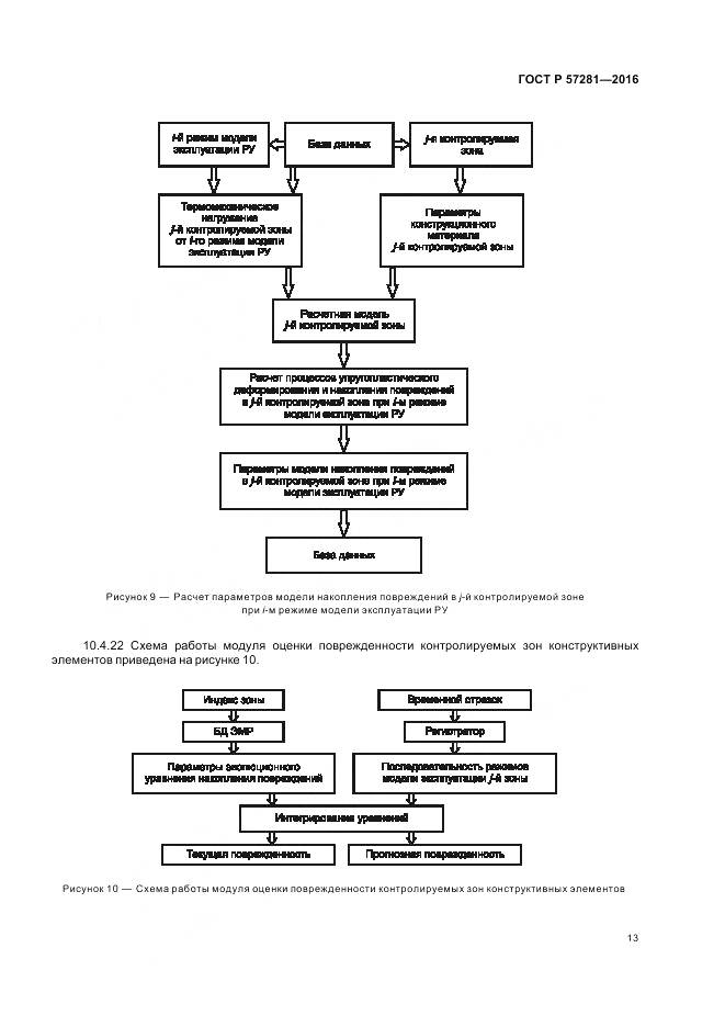 ГОСТ Р 57281-2016, страница 17