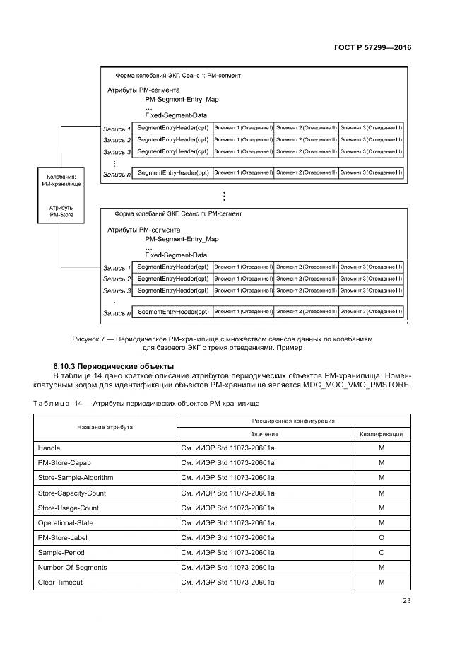 ГОСТ Р 57299-2016, страница 27