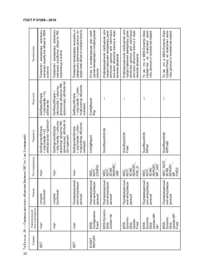 ГОСТ Р 57299-2016, страница 36