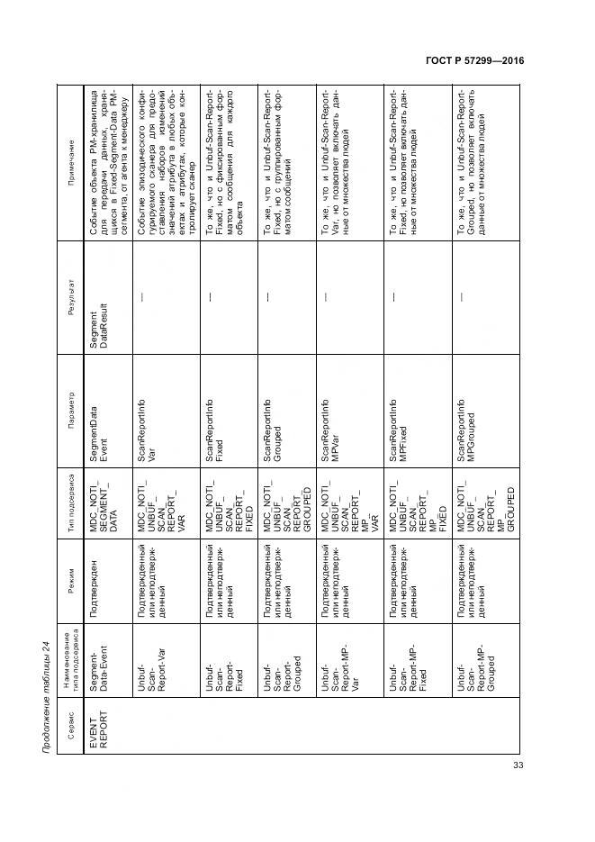 ГОСТ Р 57299-2016, страница 37