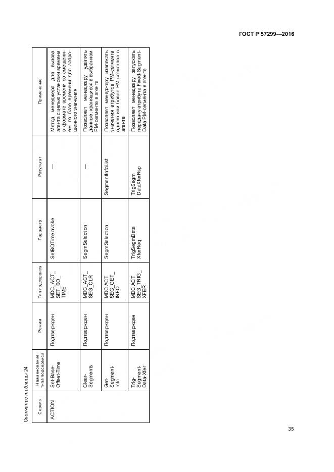 ГОСТ Р 57299-2016, страница 39