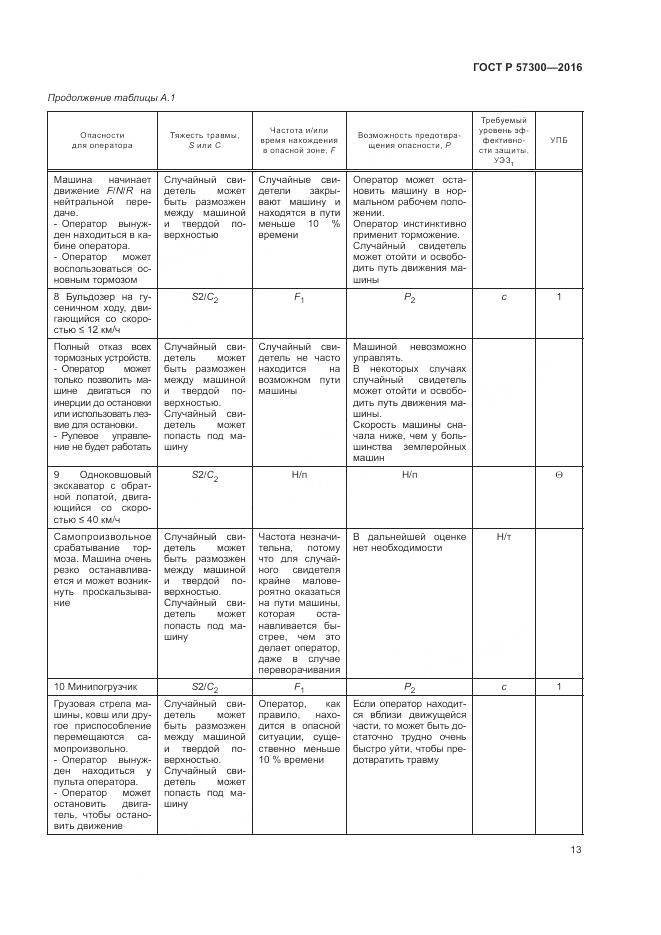 ГОСТ Р 57300-2016, страница 17