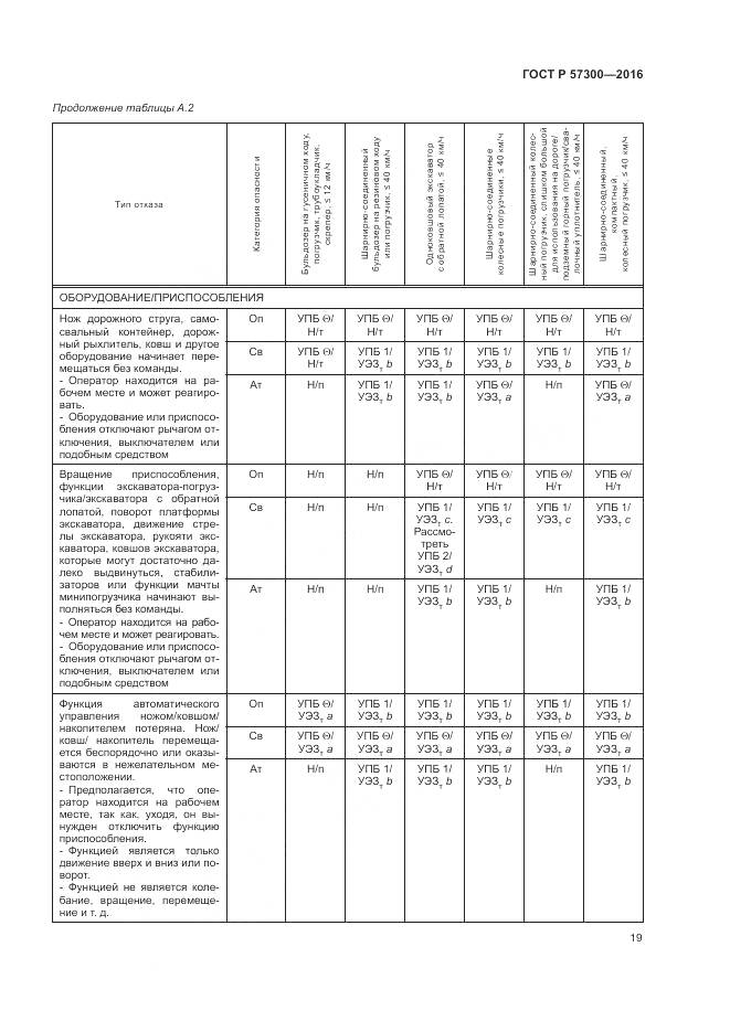 ГОСТ Р 57300-2016, страница 23