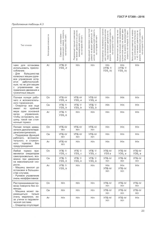 ГОСТ Р 57300-2016, страница 27