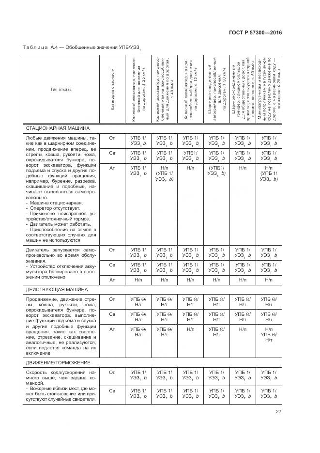 ГОСТ Р 57300-2016, страница 31