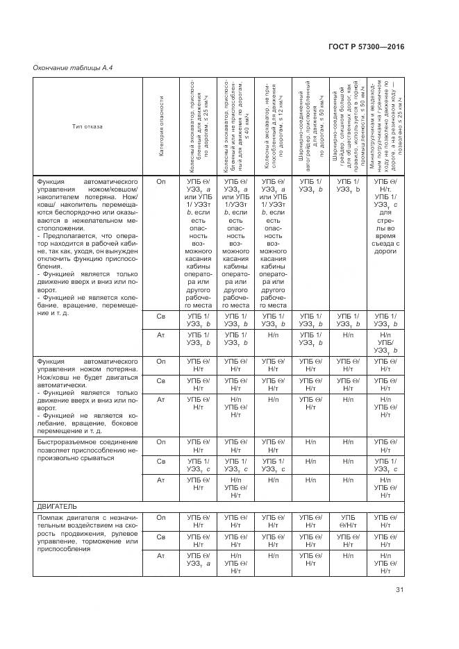 ГОСТ Р 57300-2016, страница 35
