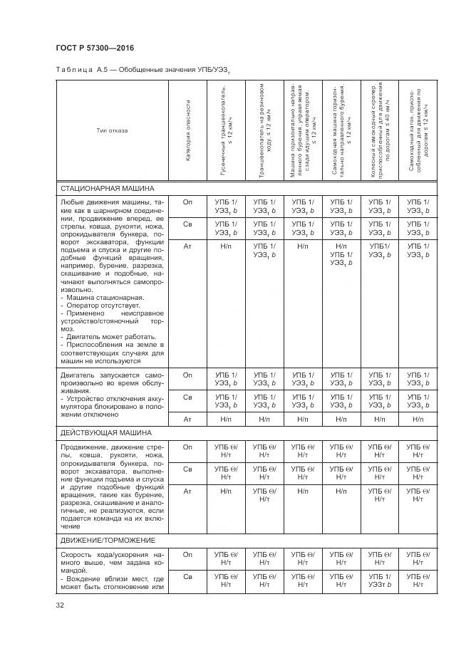 ГОСТ Р 57300-2016, страница 36