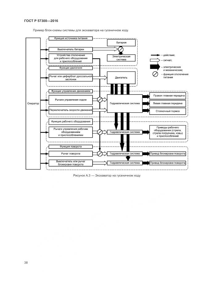 ГОСТ Р 57300-2016, страница 42